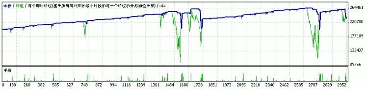 Double Lot Sea Dragon – Ihr Trading-Assistent für MetaTrader 4