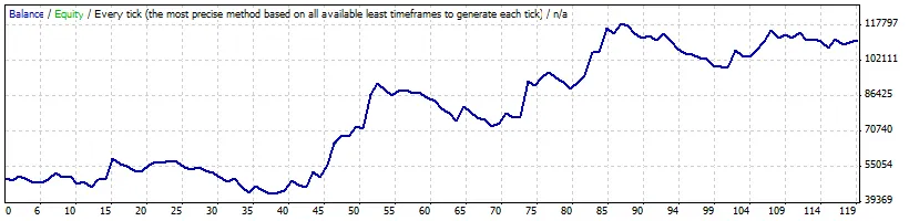 X Bug: Sistem Trading Hebat untuk MetaTrader 4