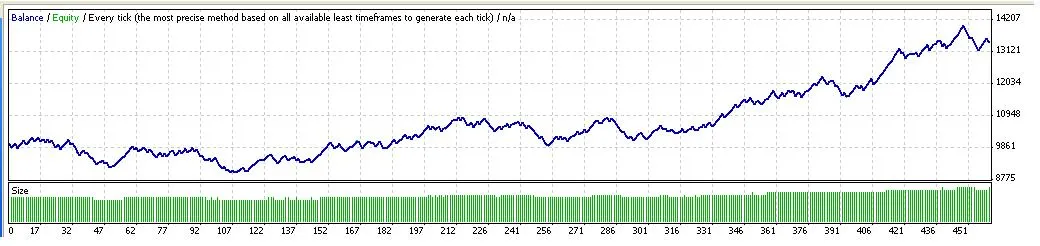 EA Flat_001a: Sistem Trading Terbaik untuk MetaTrader 4