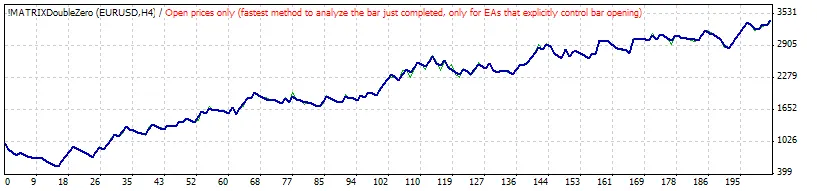 Double Zero EA: Sistem Trading Unggulan untuk MetaTrader 4
