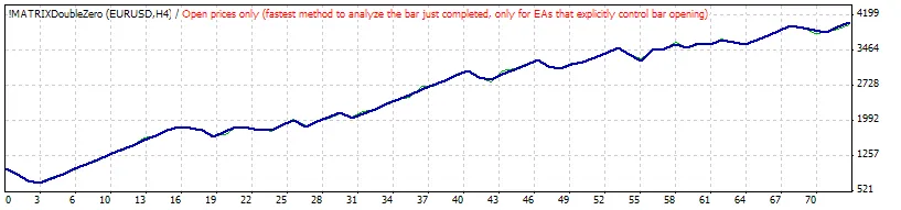 ダブルゼロEAのテスト結果2