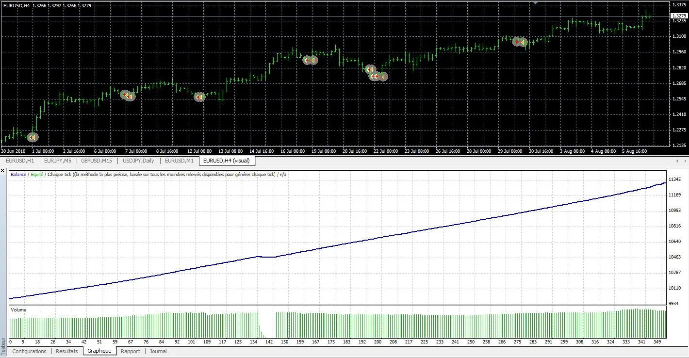Eur/Usd पर Take-Profit: MetaTrader 4 के लिए बेहतरीन सिस्टम