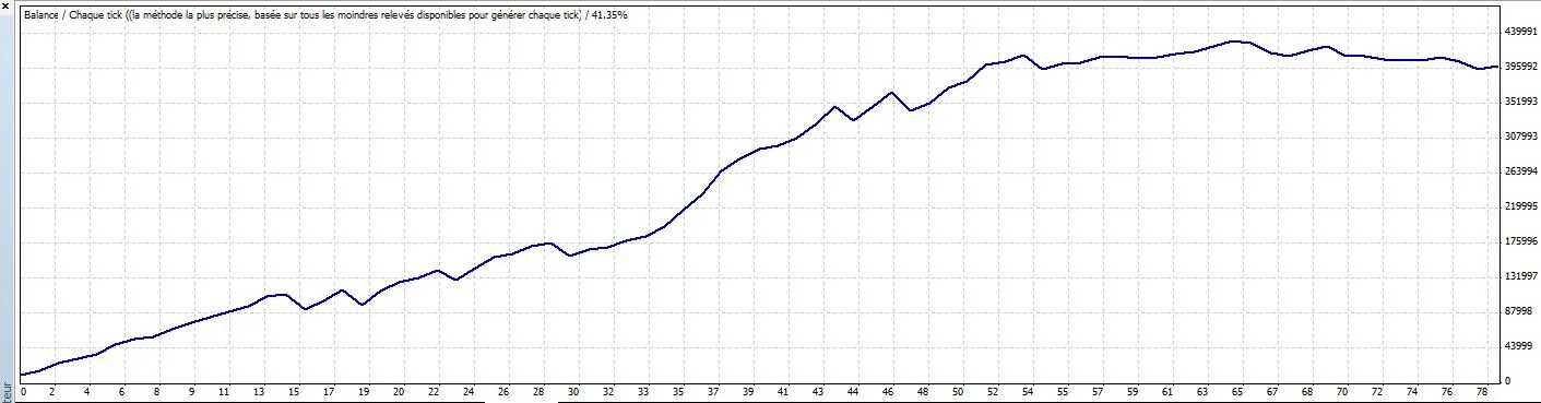借助MetaTrader 4提升收益的系统交易专家