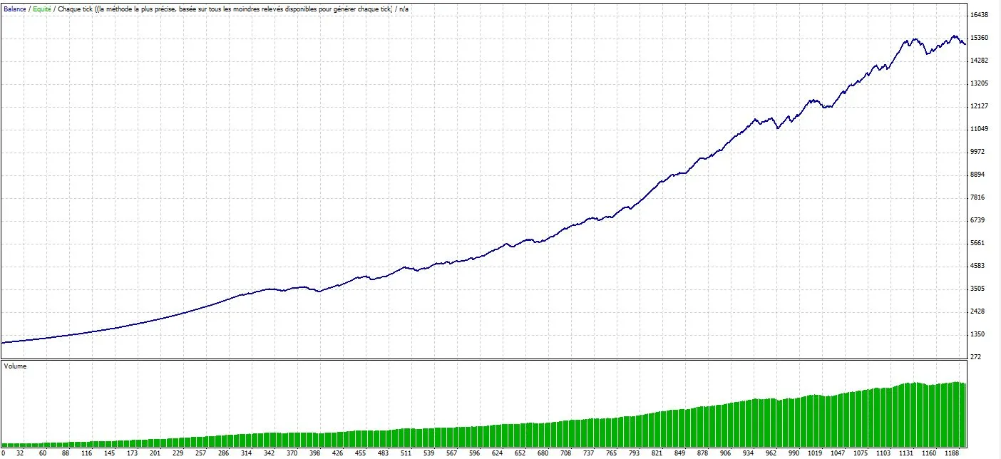 Maximize Your Trading Profits with Low Drawdown Strategies for MetaTrader 4