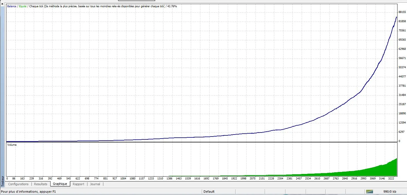 Een Hoogwaardige EA voor MetaTrader 4: Maximaliseer Je Winst
