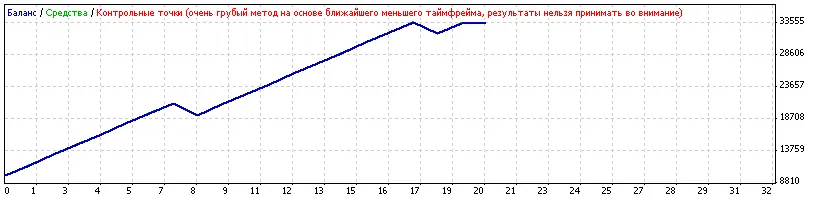OsMaSter_V0: Een Krachtige Trading Expert voor MetaTrader 4