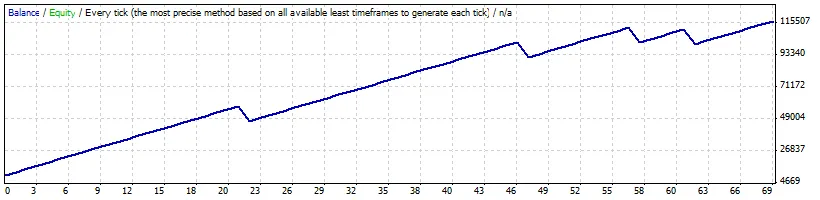 PSAR Bug 3: Een Krachtige Expert voor MetaTrader 4