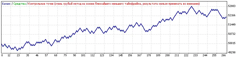 Optimaliseer je Trading met de ytg_Speed_MA EA voor MetaTrader 4