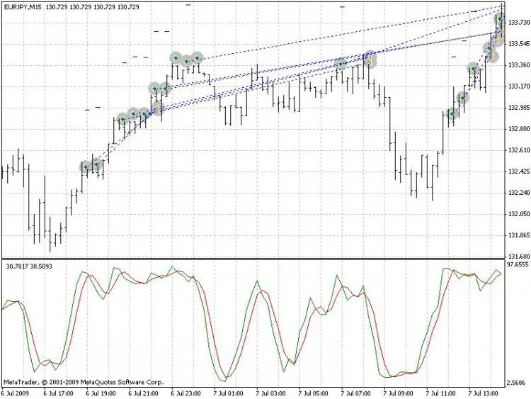 Efficiënt Orderbeheer voor EA Ontwikkeling in MetaTrader 4