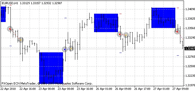 Nevalyashka_BreakdownLevel : Stratégie de Trading pour MetaTrader 4