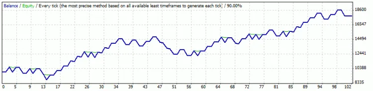 सबसे आसान हेजिंग EA - मेटाट्रेडर 4 के लिए