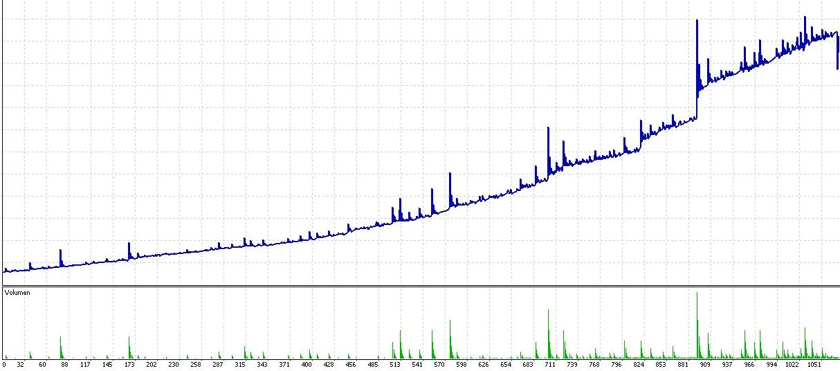 Lilith : un Expert en Trading pour MetaTrader 4