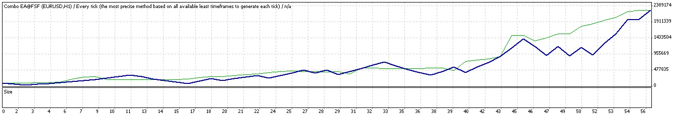 Combo Trader: El Asesor Experto para MetaTrader 4 que Necesitas
