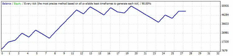 pSAR Bug: Ottimizza i Tuoi Trade su MetaTrader 4