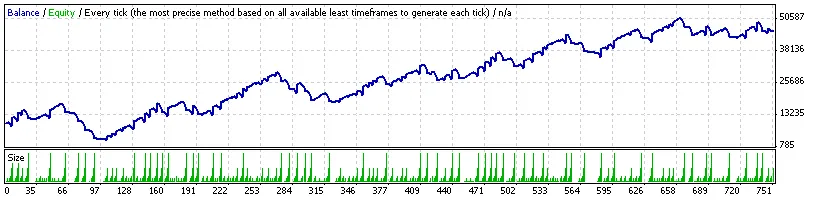MACD Sample 1010: Un Expert Advisor per MetaTrader 4
