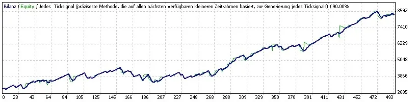 ใช้ MACD และ STOCH ในการเทรด: EA ที่คุณไม่ควรพลาด