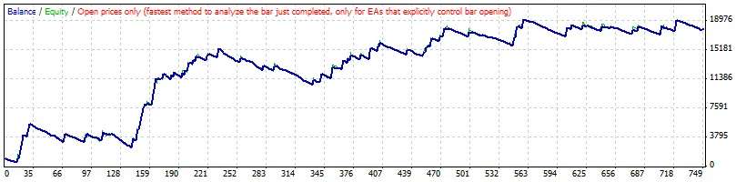 GBP/JPY के लिए कैंडलस्टिक मॉडल - MetaTrader 4 के लिए सिस्टम ट्रेडिंग