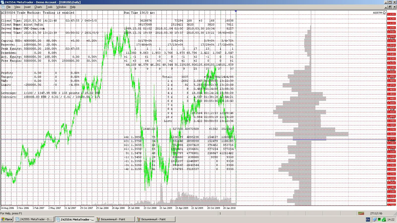 AIS5 ट्रेड मशीन: MetaTrader 4 के लिए आपका साथी
