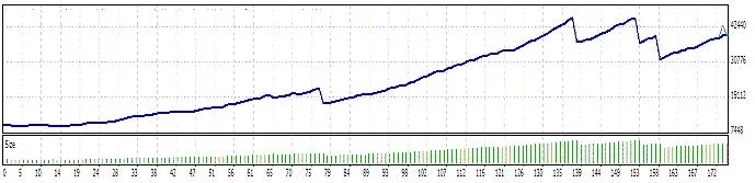 Scalpel EA: O Assistente de Trading para MetaTrader 4
