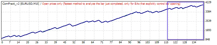 ComFracti_v2: Sistema de Trading para MetaTrader 4