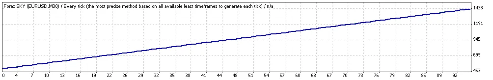 Forex SKY: O Melhor Sistema de Trading para MetaTrader 4