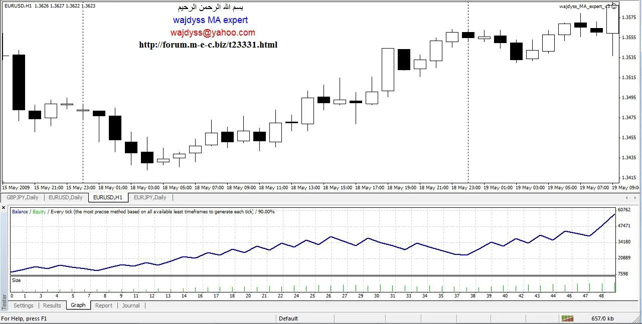 Wajdyss MA Expert V3: Il Tuo Compagno di Trading su MetaTrader 4