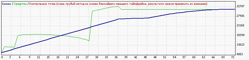 Analisi dell'Expert Advisor Amstell-SL su MetaTrader 4
