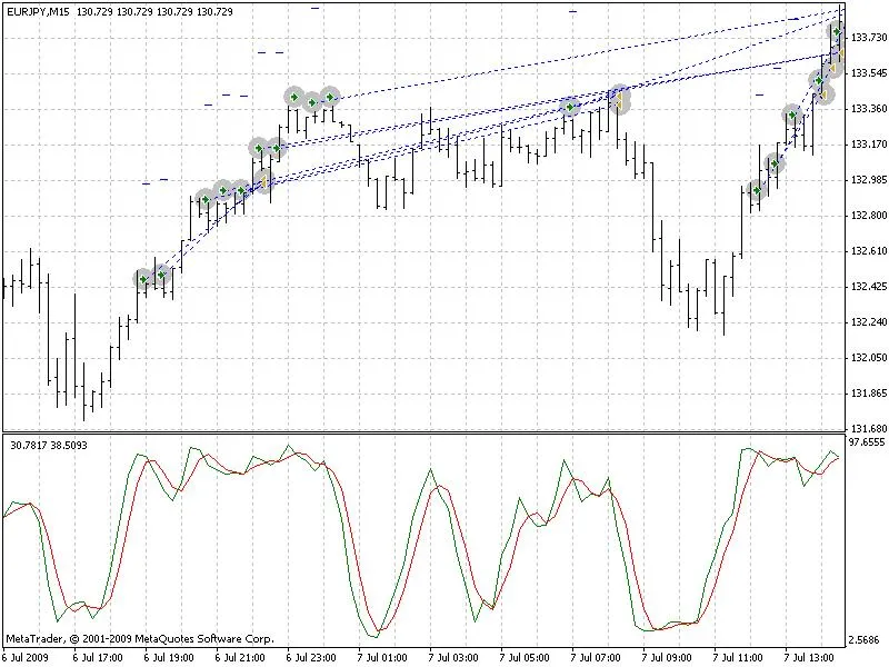 Gestione Ordini per Sviluppo EA - Beta 1 su MetaTrader 4