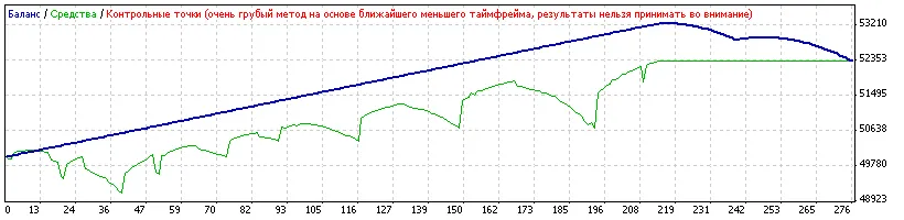Amstell: Un Sistema di Trading Efficace per MetaTrader 4