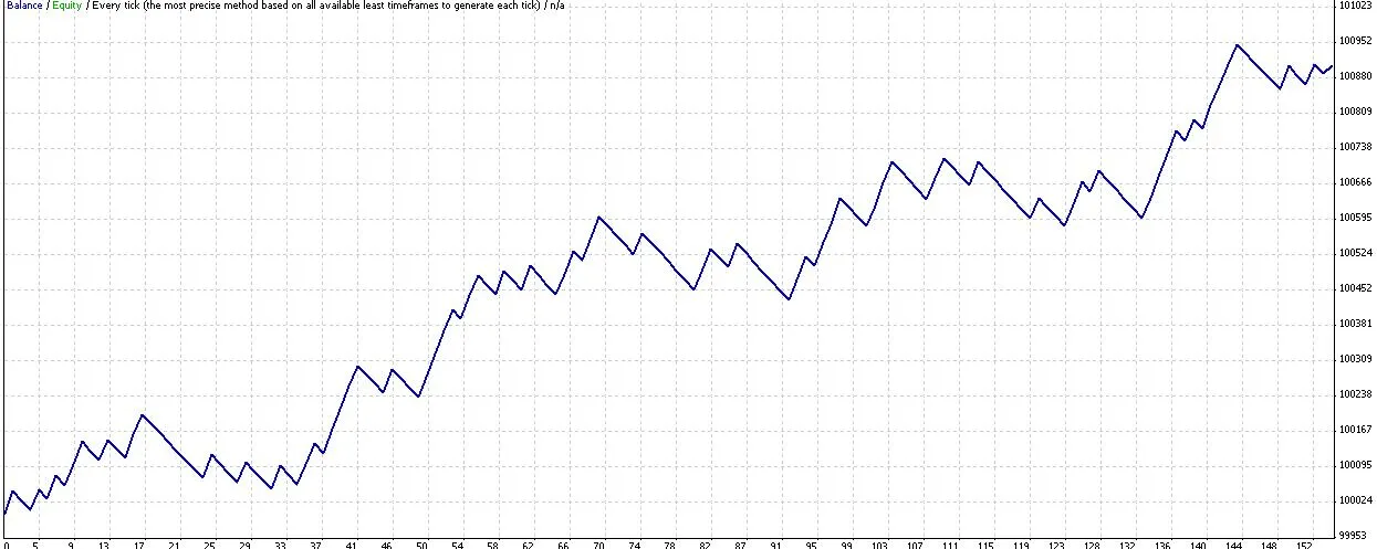 NeuroNirvamanEA: Il Tuo Compagno di Trading su MetaTrader 4