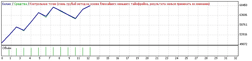 Elli - Teste de Estratégia