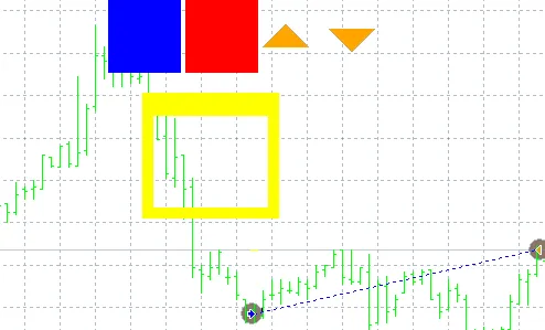 TrainYourself EA: Il tuo alleato su MetaTrader 4