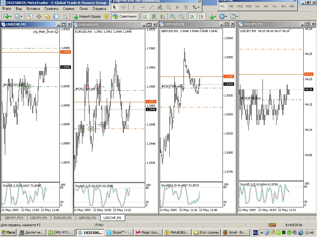 ytg_Multi_Stoch: Il Consulente Multi-Valuta per MetaTrader 4