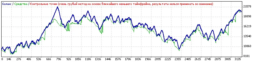 TST: Il Report del Strategy Tester per MetaTrader 4
