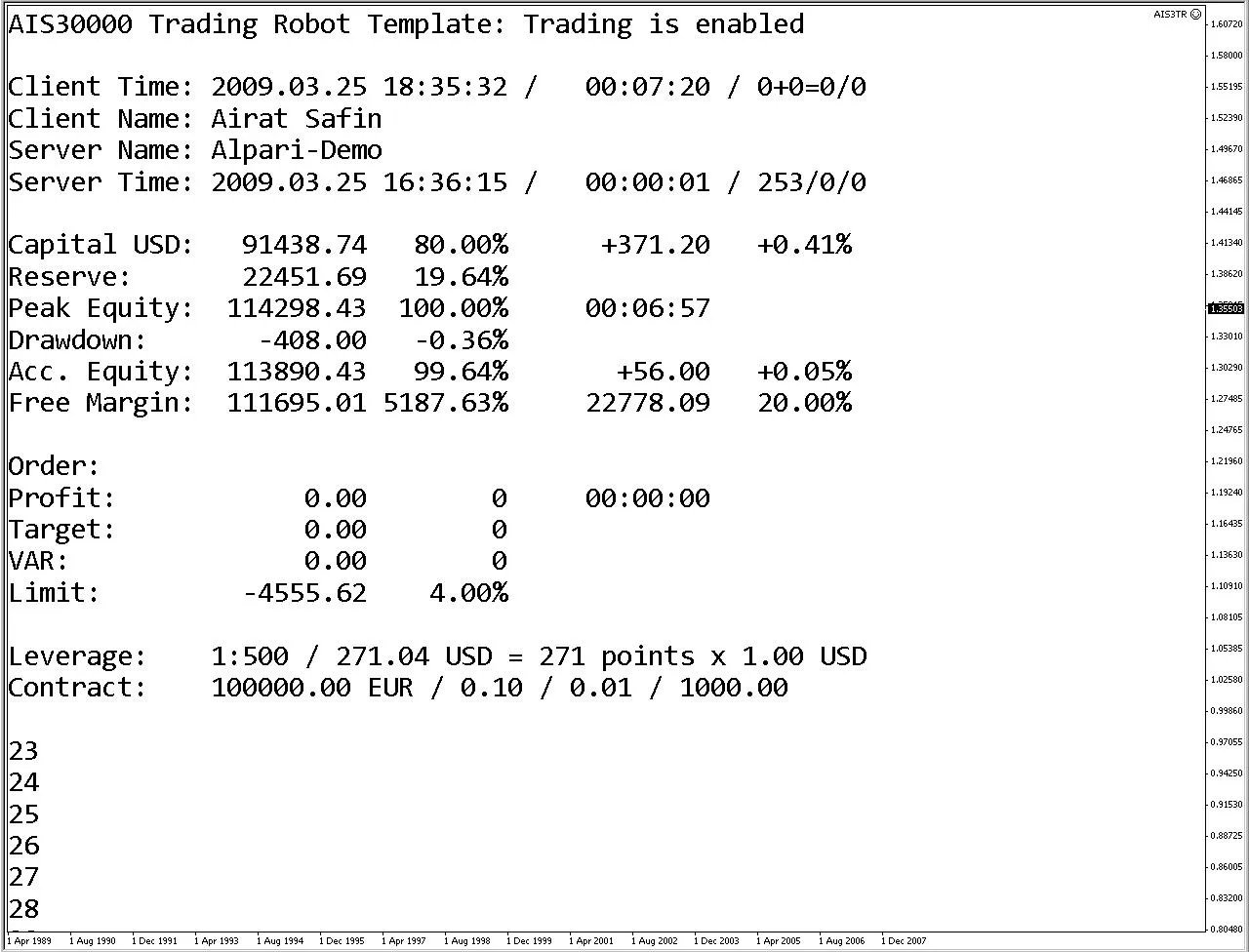 Template Robot Trading AIS3: Solusi Canggih untuk MetaTrader 4