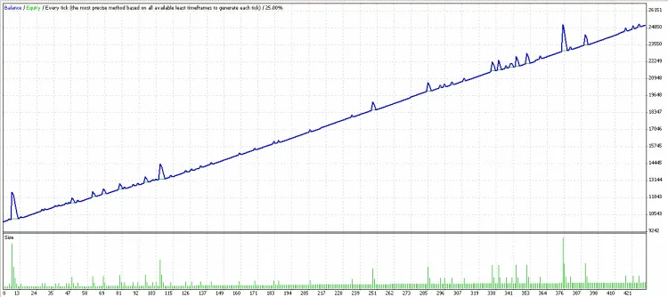Sistem Very Blonde - EA untuk MetaTrader 4