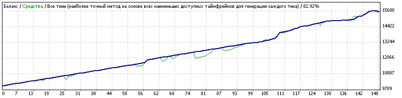 OpenTiks: Sistem Trading Terbaik untuk MetaTrader 4