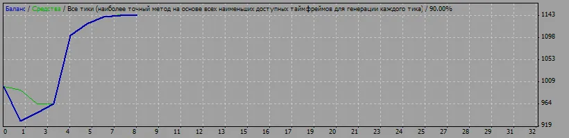 PROphet - EA Canggih untuk MetaTrader 4