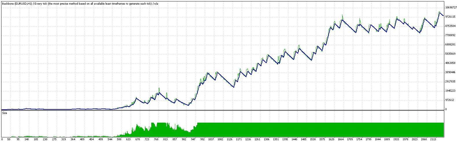 Backbone：MetaTrader 4 的交易策略专家