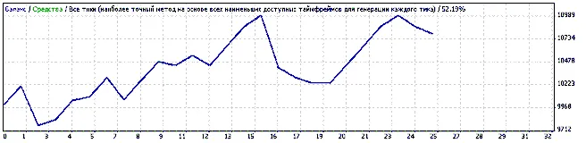 21小时交易策略：MetaTrader 4中的完美助手