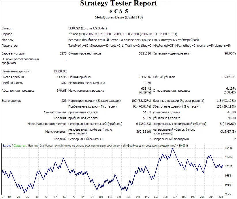 e-CA：MetaTrader 4的智能交易助手