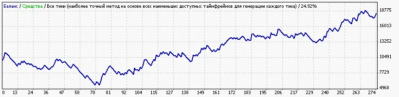Swetten - MetaTrader 4 专家顾问介绍