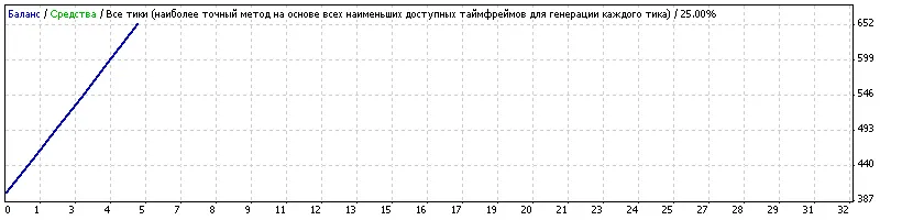RSI_Test：MetaTrader 4上的交易策略分析