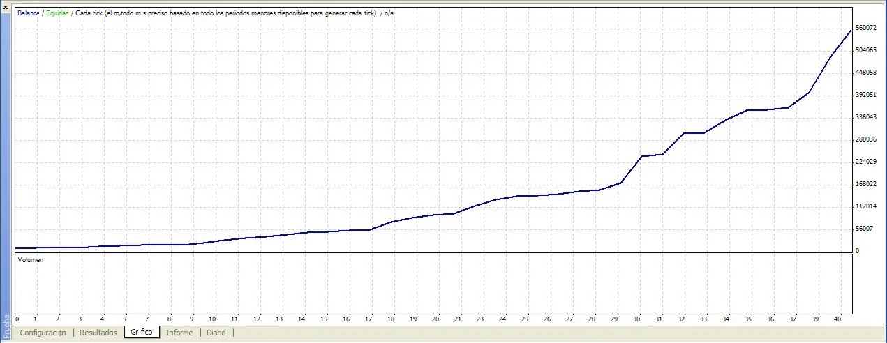 Strategi MACD EURUSD 1 Jam - Sistem Trading Berkesan untuk MetaTrader 4