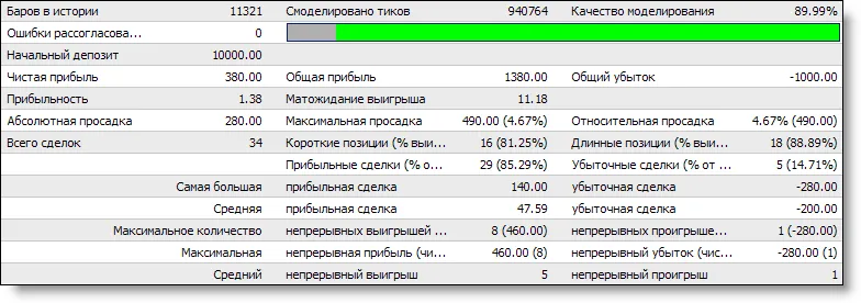 Robot Kijun Sen (KSRobot): EA Terbaik untuk MetaTrader 4