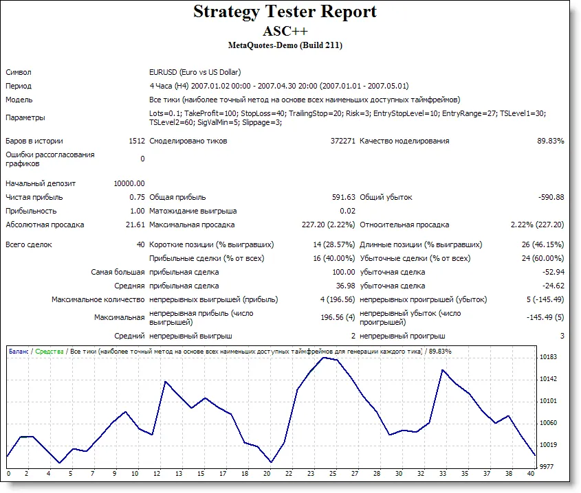 ASC++: EA Terbaik untuk MetaTrader 4