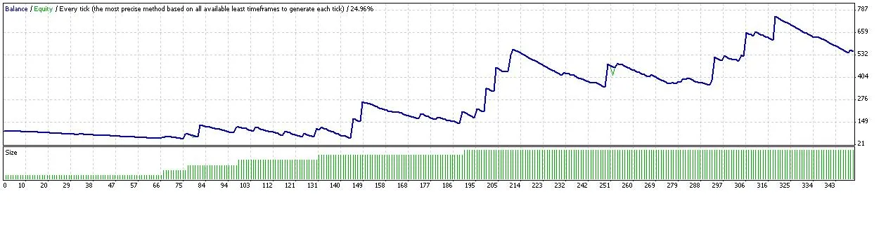 Mulakan Perdagangan dengan £100: Laporan Prestasi RabbitM2 di MetaTrader 4