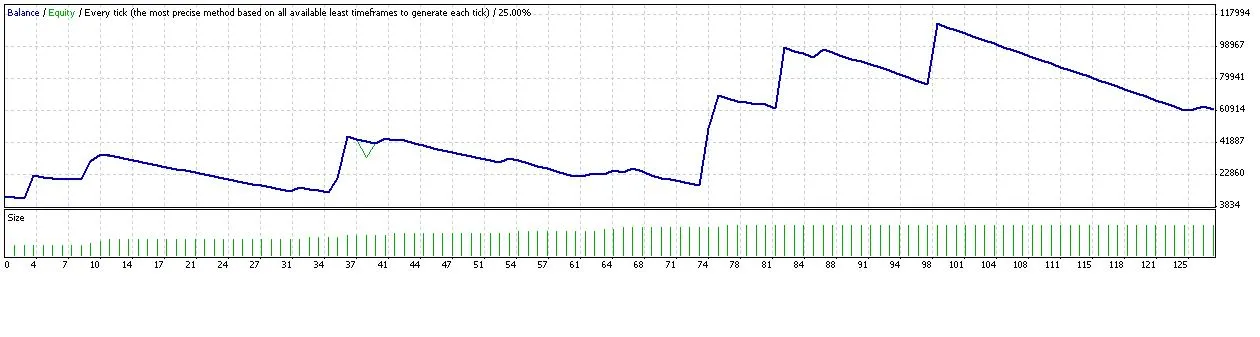 Penyertaan Kompaun RabbitM2