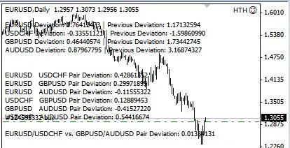 HTH Trader: Sistem Trading Hebat untuk MetaTrader 4
