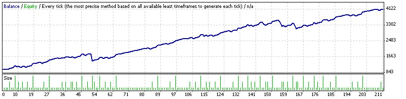 20 Pips Sehari Bertentangan dengan Trend Semalam - Sistem Trading untuk MetaTrader 4